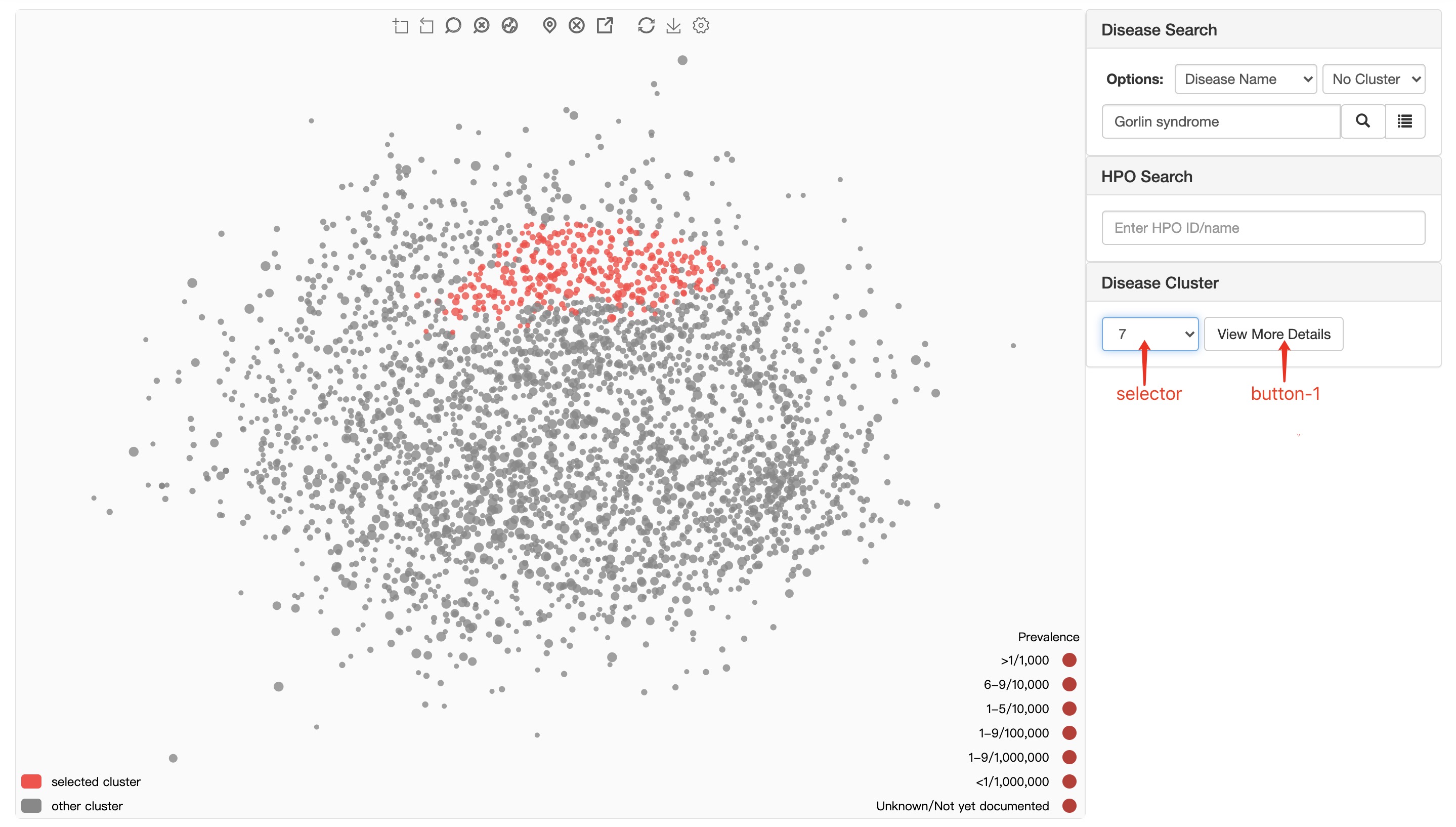 Disease Cluster